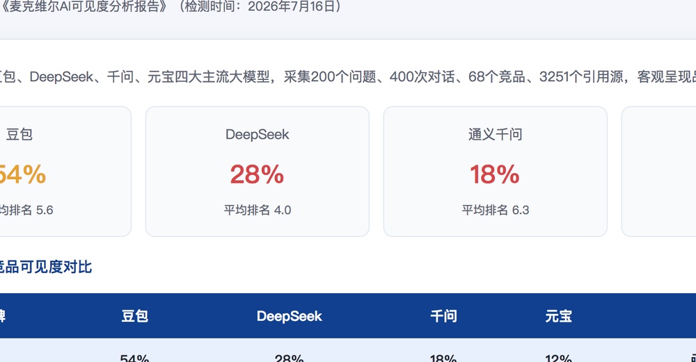 吉安独立站SEO优化